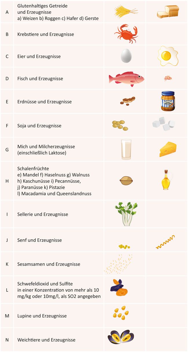 Allergene Allergene