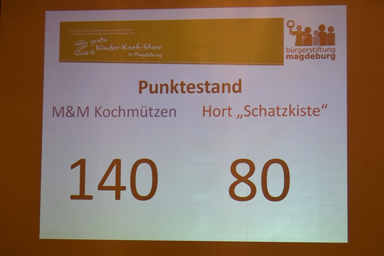 Zwischenstand M&M Kochmützen vs. Hort