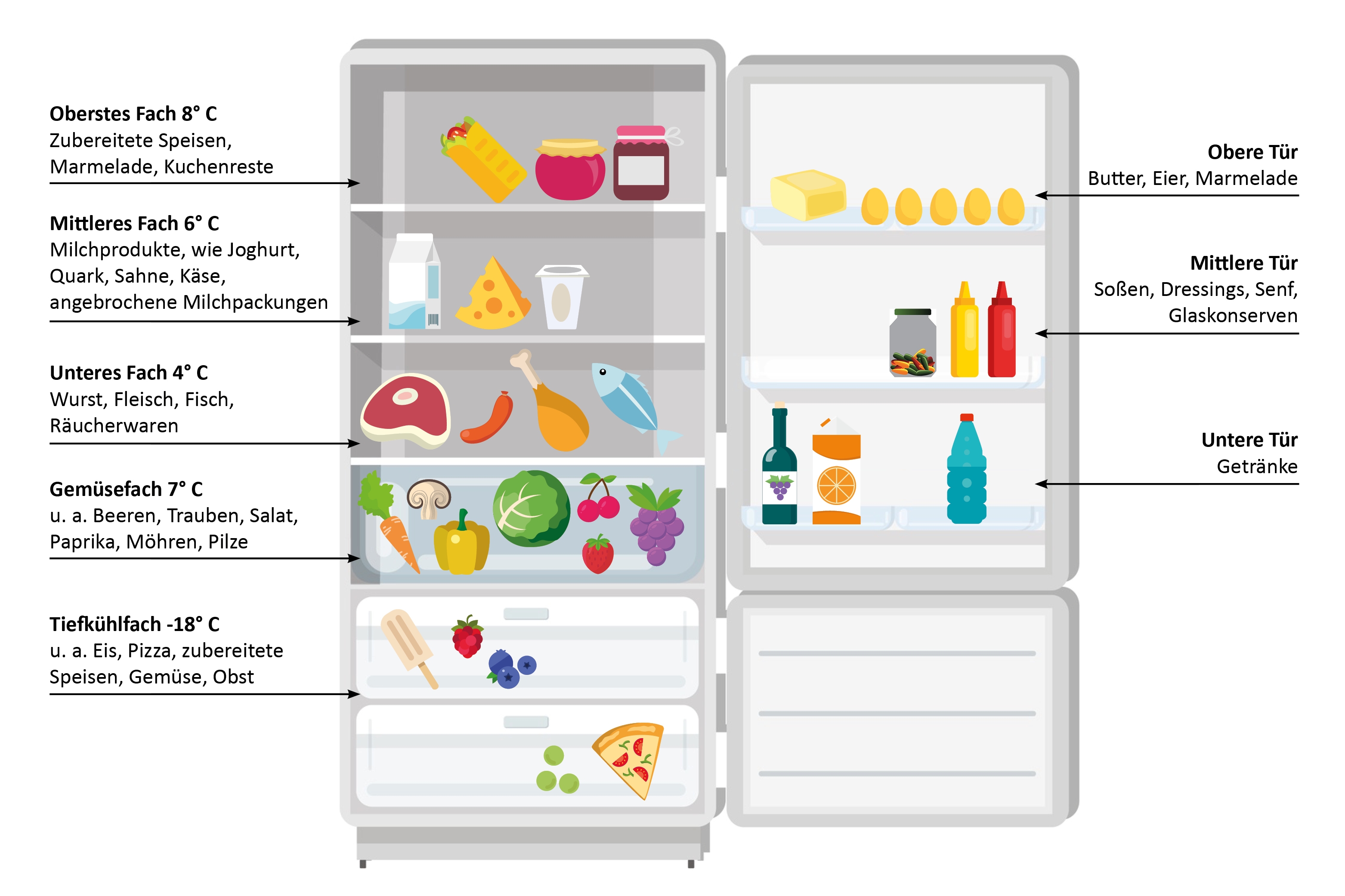 Kühlschrank-Guide: Die verschiedenen Arten im Überblick
