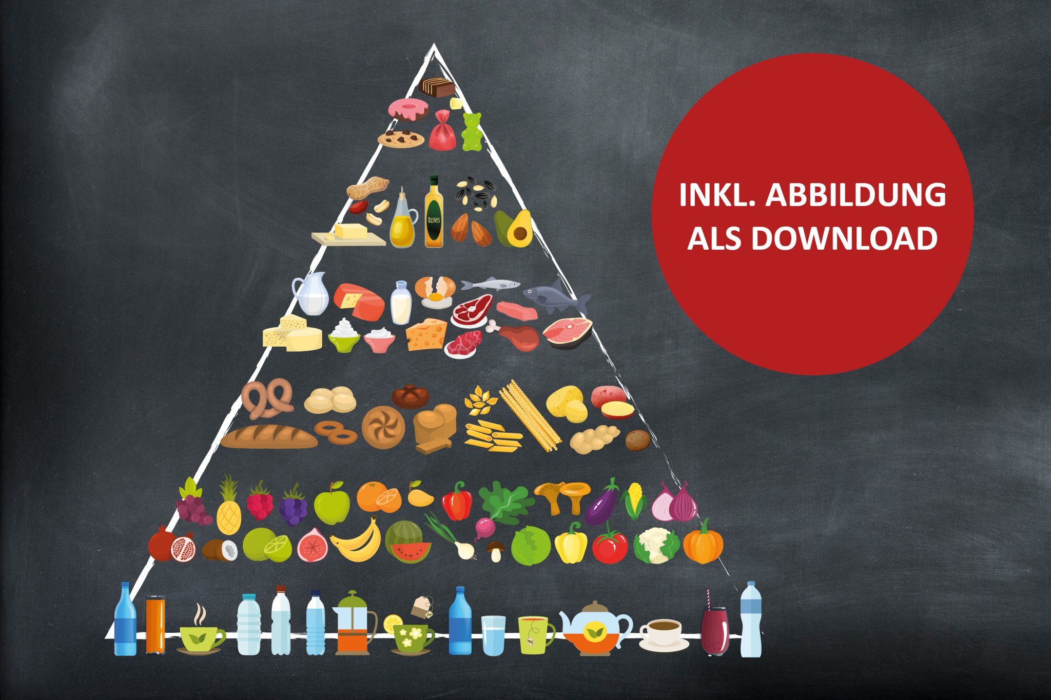 Was Ist Eine Gute Ernährung Wir erklären die Ernährungspyramide. | ALEXMENÜ GmbH & Co. KG